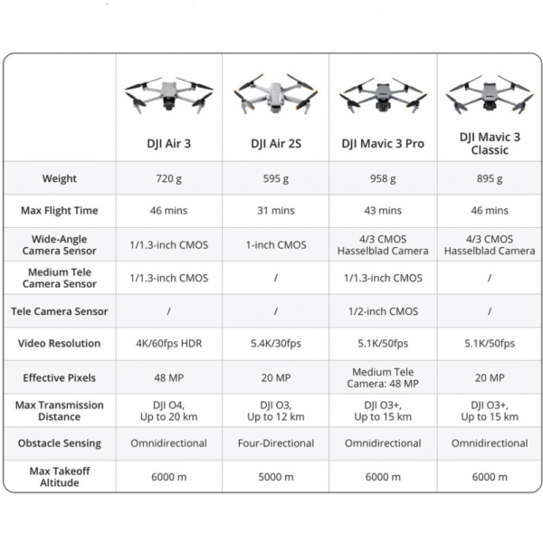 dji drone air 3 fly more combo+radiocom. rc2